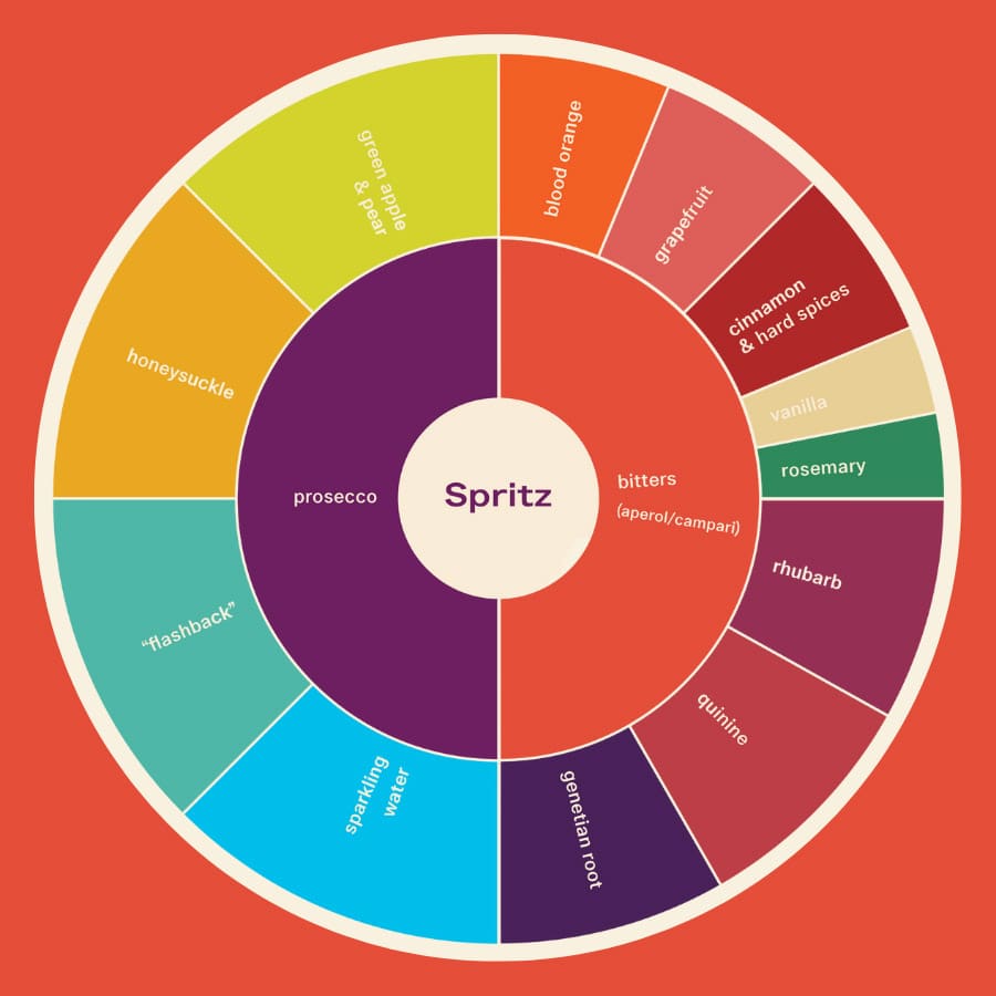Non Alcoholic Drinks Australia - Spritz
